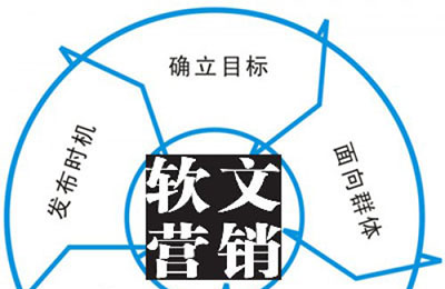 软文营销有什么作用 软文营销有什么作用